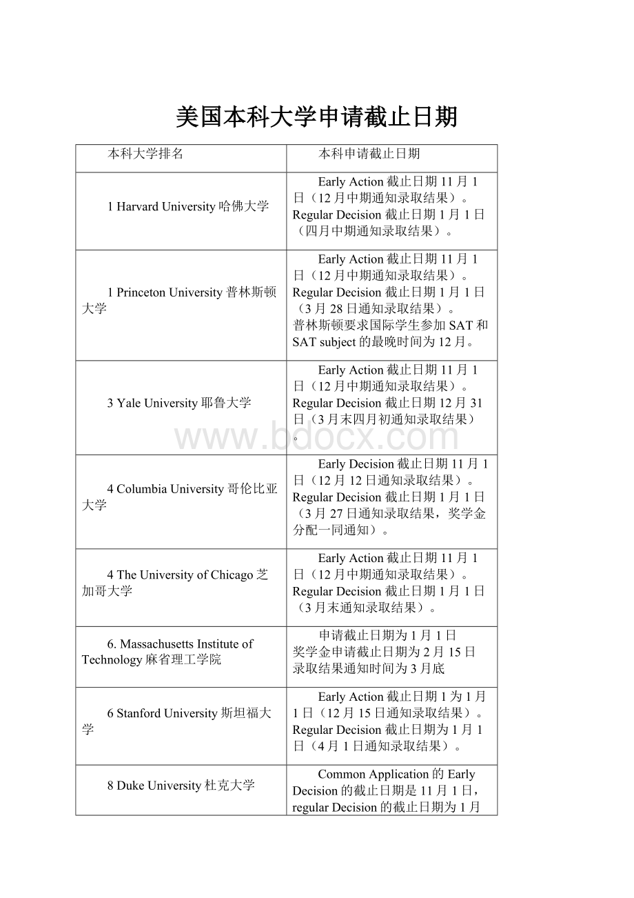 美国本科大学申请截止日期.docx