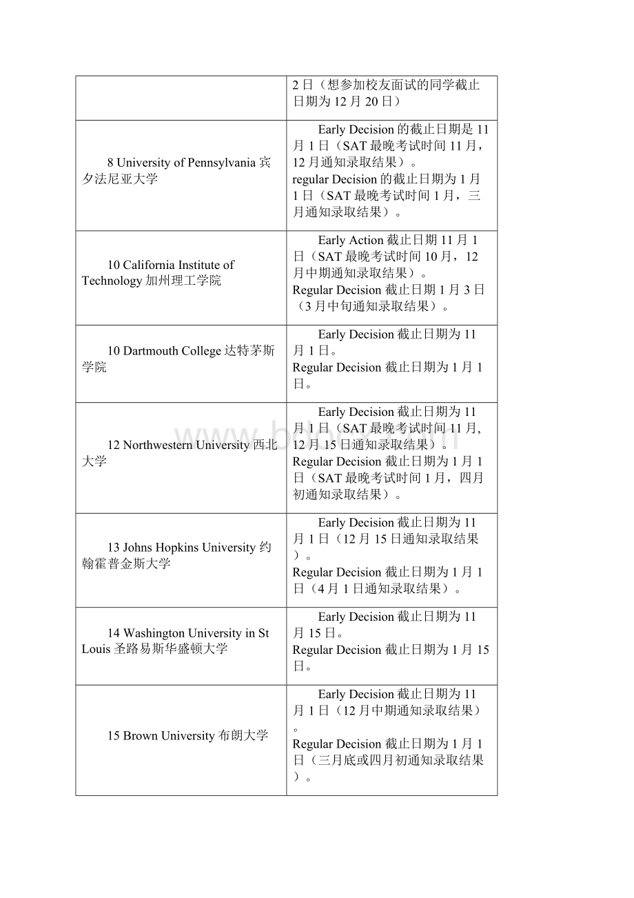 美国本科大学申请截止日期.docx_第2页