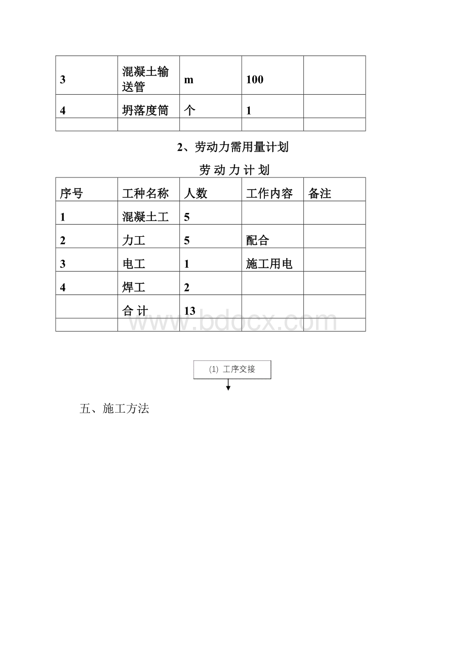 钢管柱混凝土顶升方案 1.docx_第3页