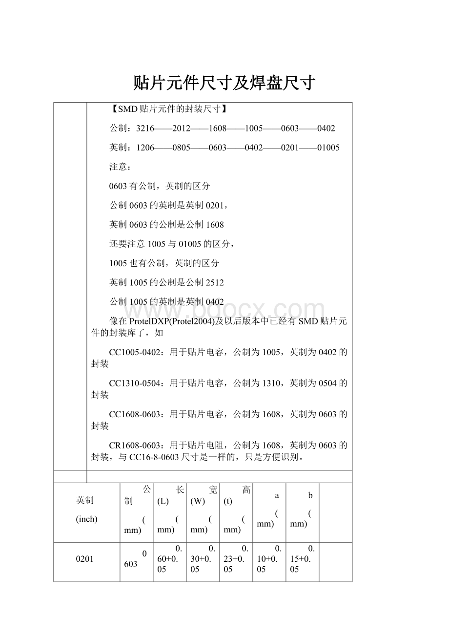 贴片元件尺寸及焊盘尺寸.docx