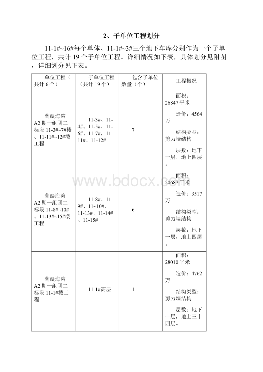 检验批划分方案剖析.docx_第2页