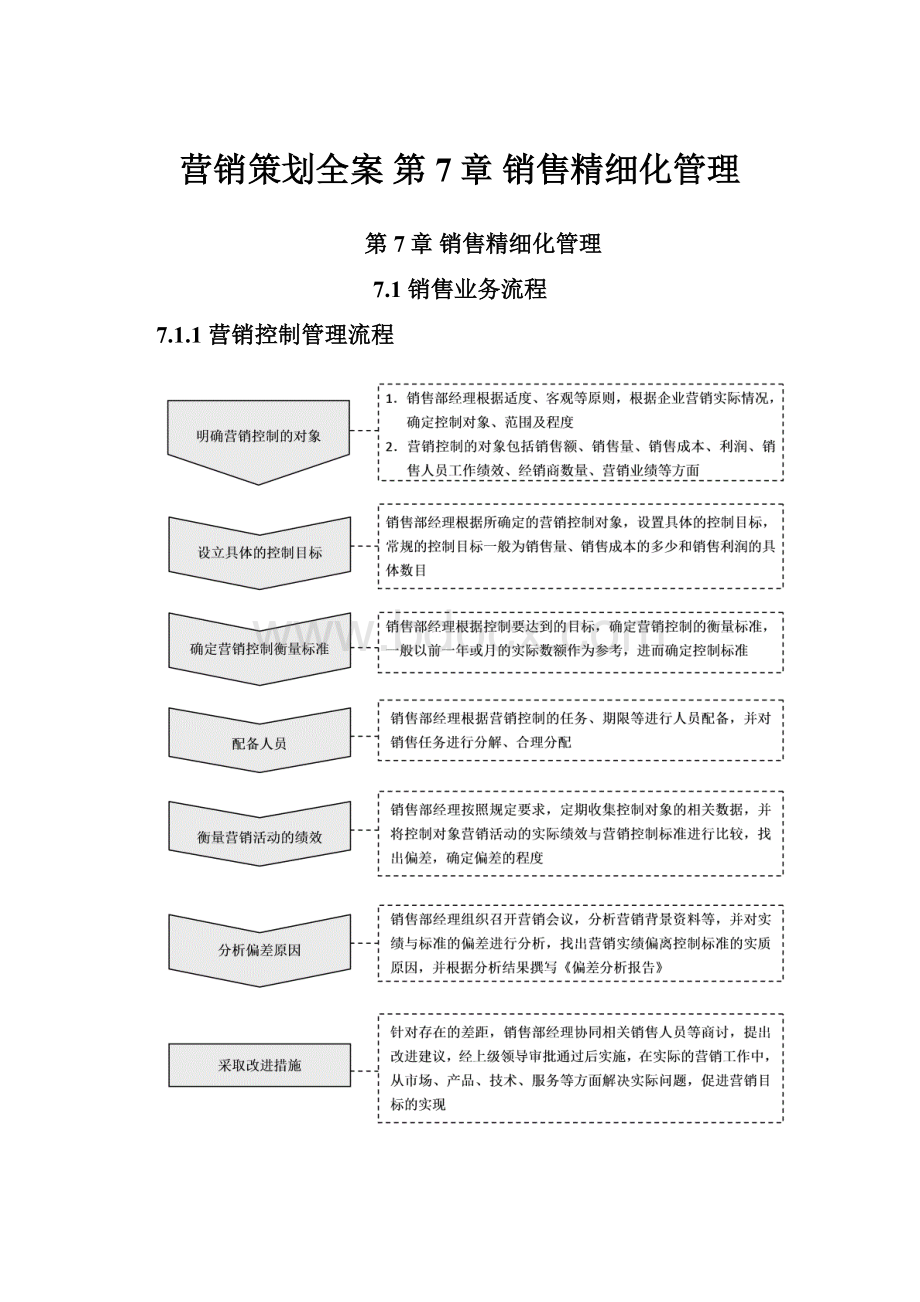 营销策划全案 第7章销售精细化管理.docx