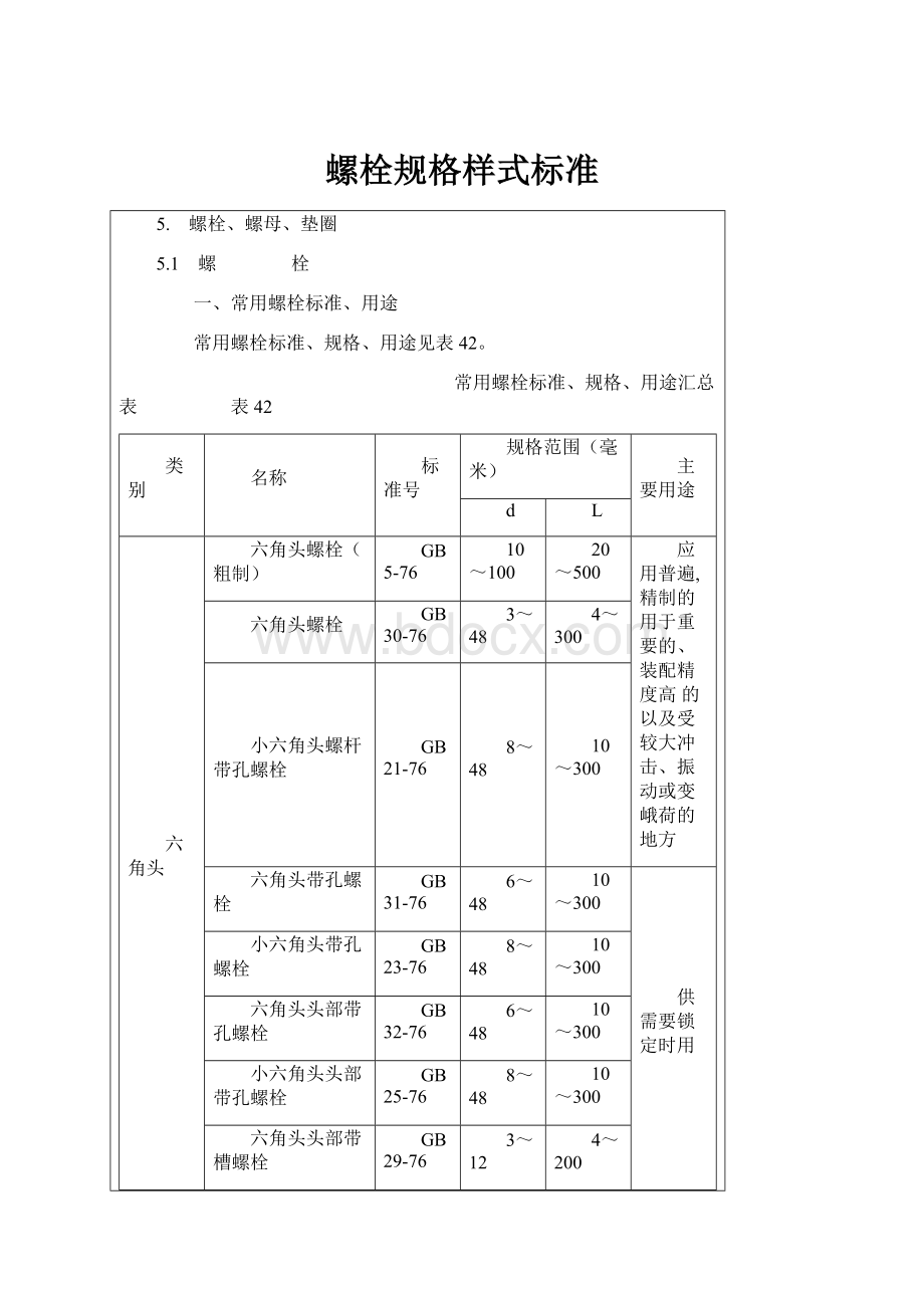 螺栓规格样式标准.docx_第1页