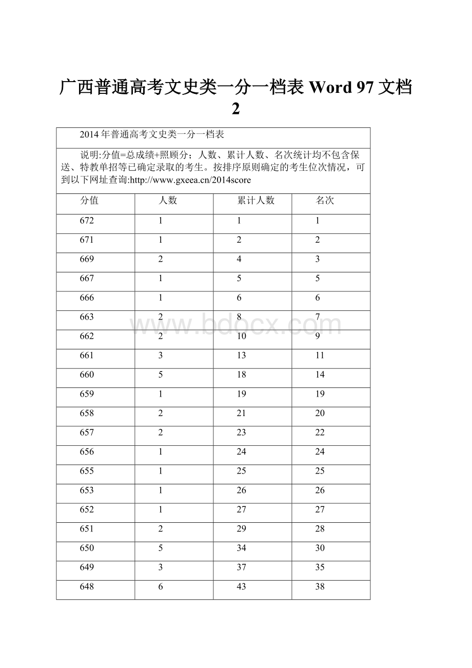 广西普通高考文史类一分一档表 Word 97文档 2.docx_第1页