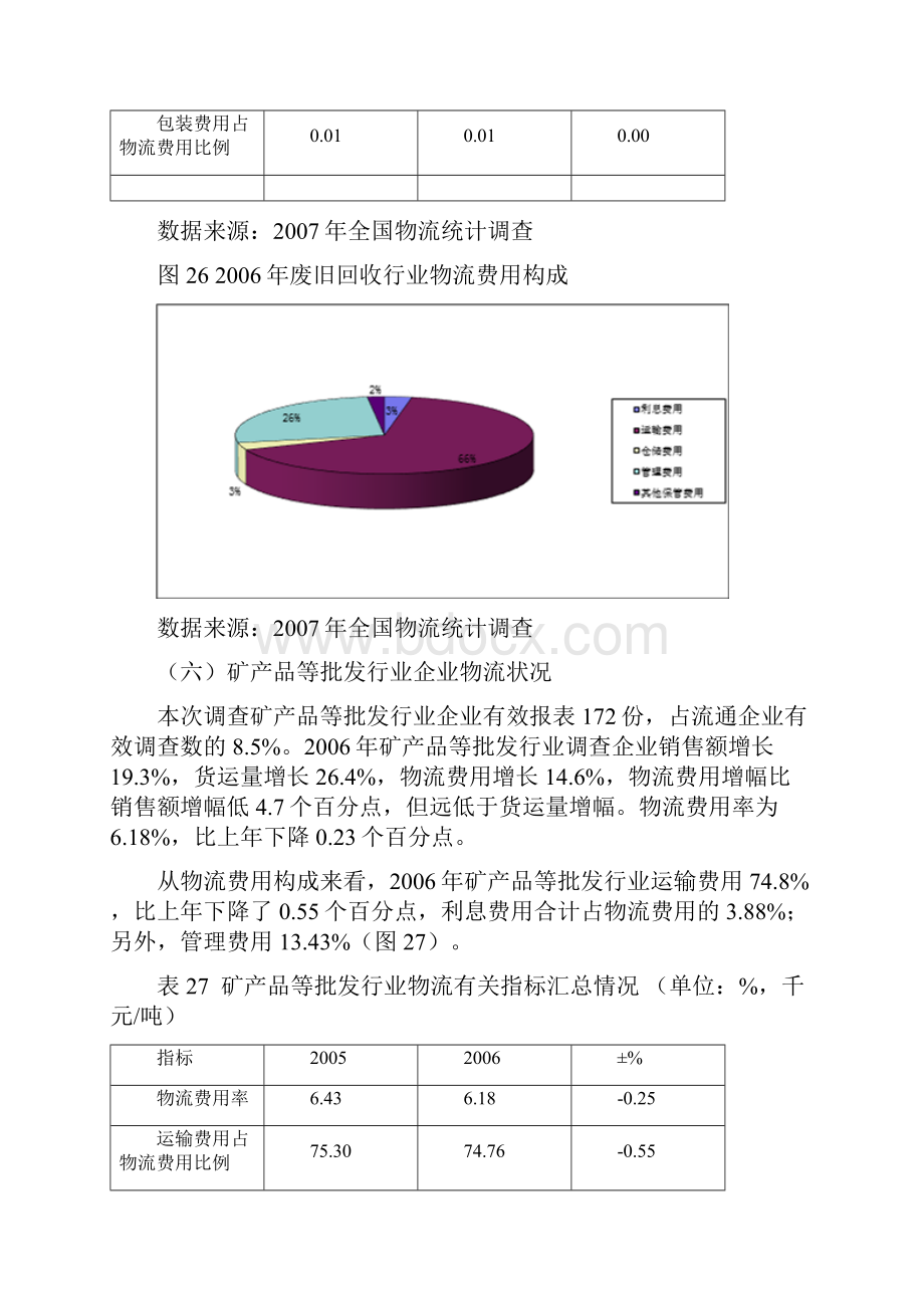 四机械设备等批发行业企业物流状况文档.docx_第3页