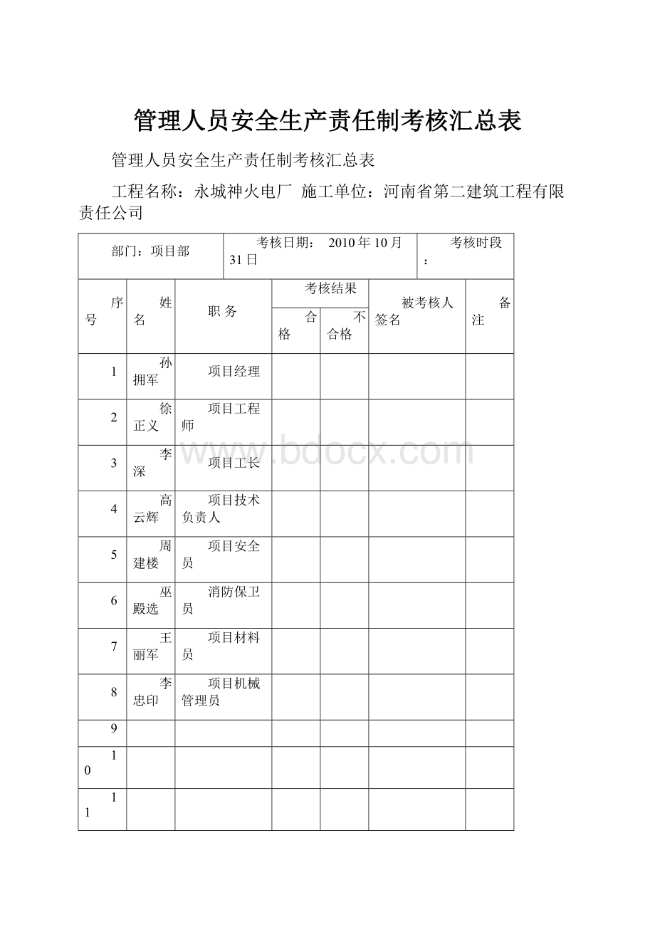 管理人员安全生产责任制考核汇总表.docx_第1页