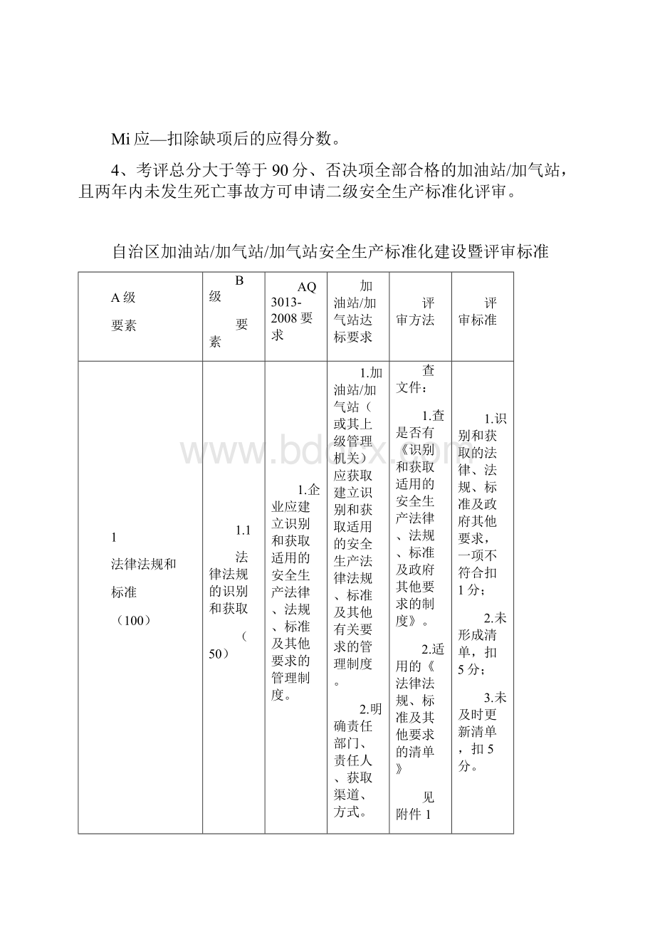 新疆加油加气站安全标准化验收标准现行版.docx_第2页