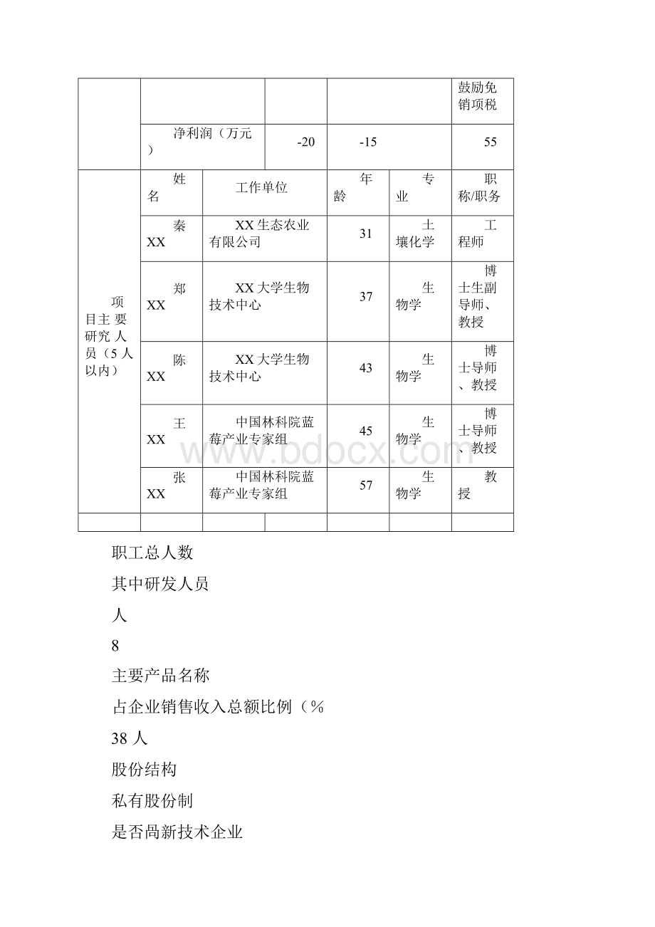 蓝莓种植开发科技类项目申报书.docx_第3页