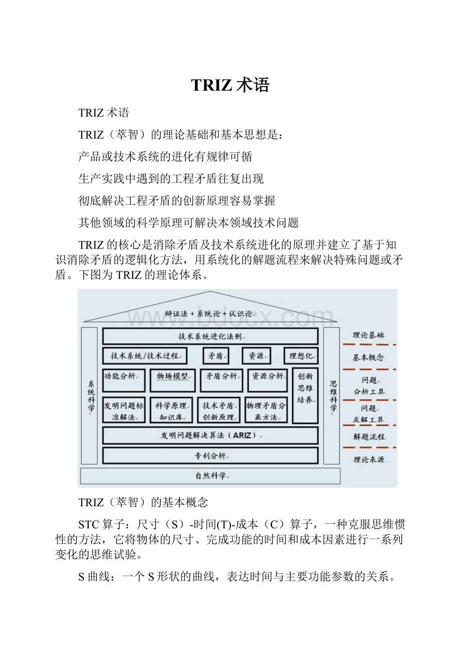 TRIZ术语.docx