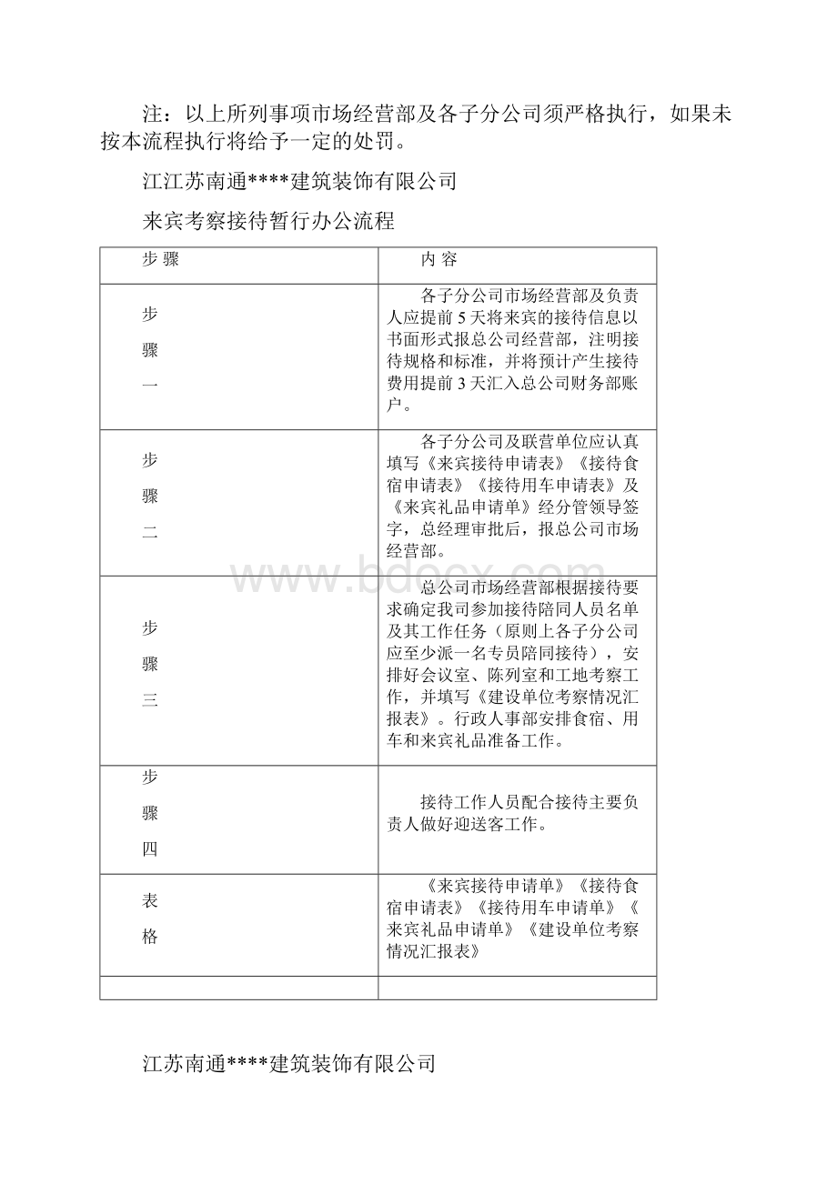 市场经营部办公流程招投标部成本核算部.docx_第2页