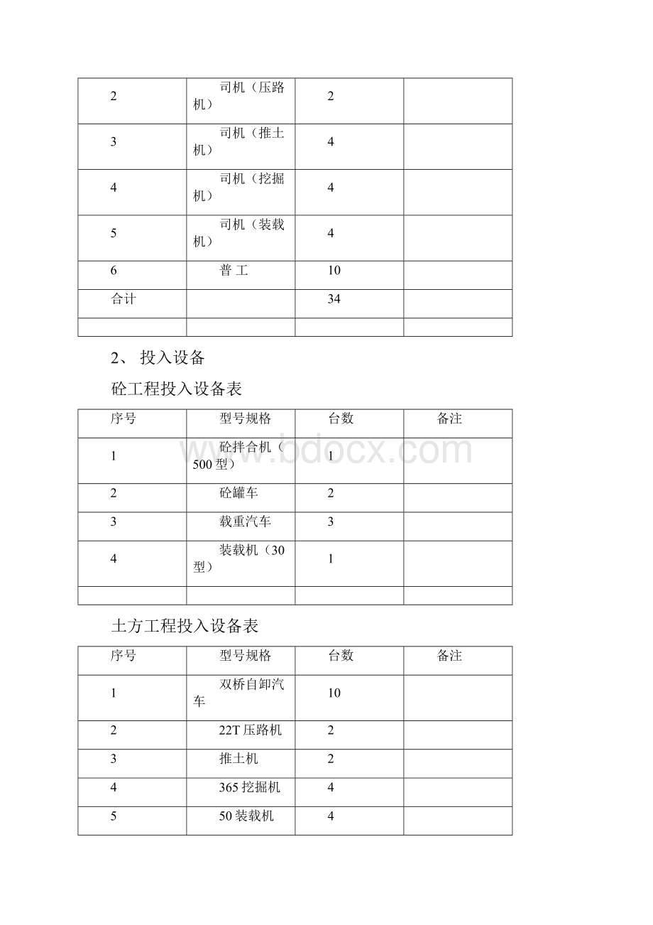 剩余工程施工进度计划.docx_第3页