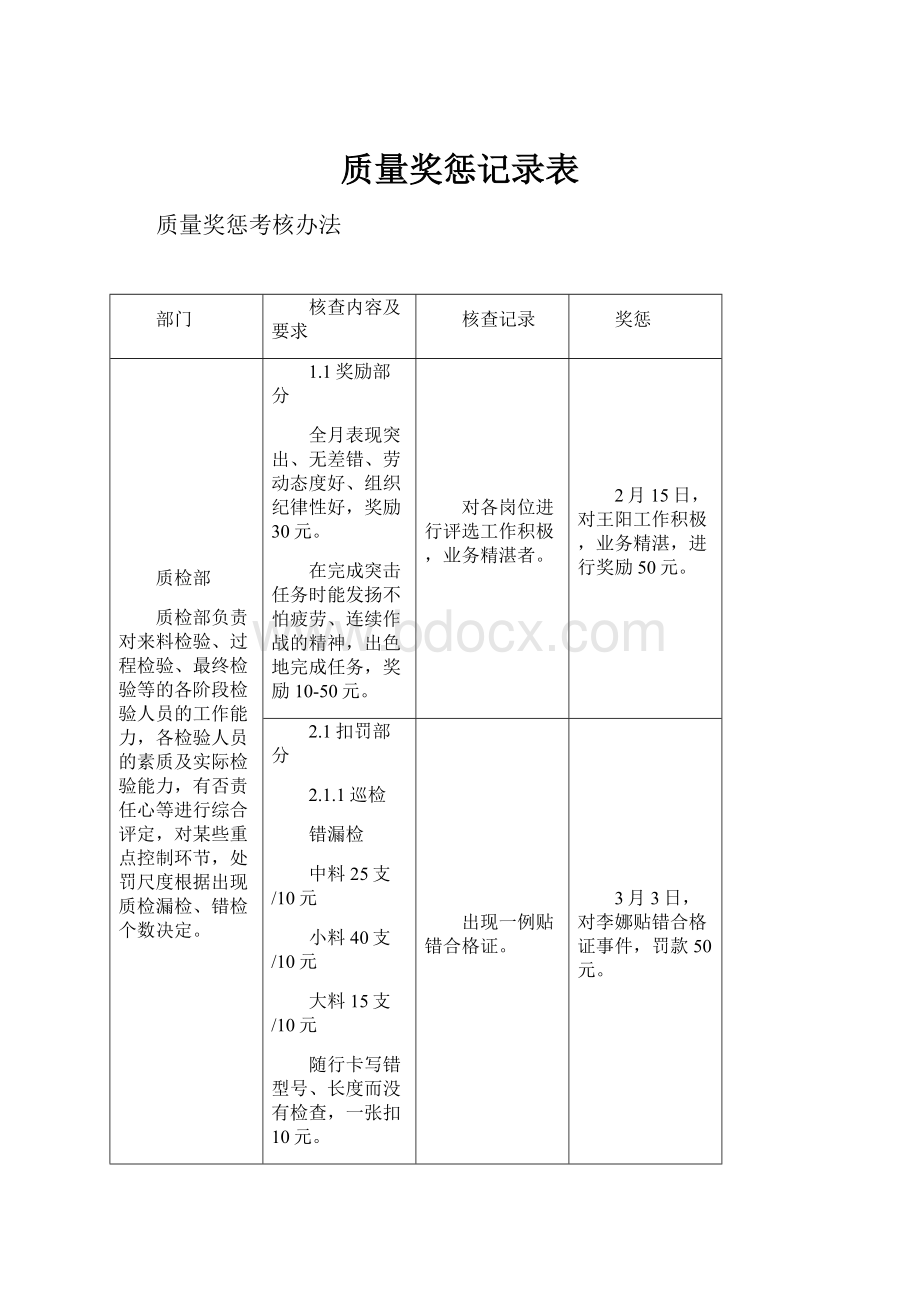 质量奖惩记录表.docx_第1页