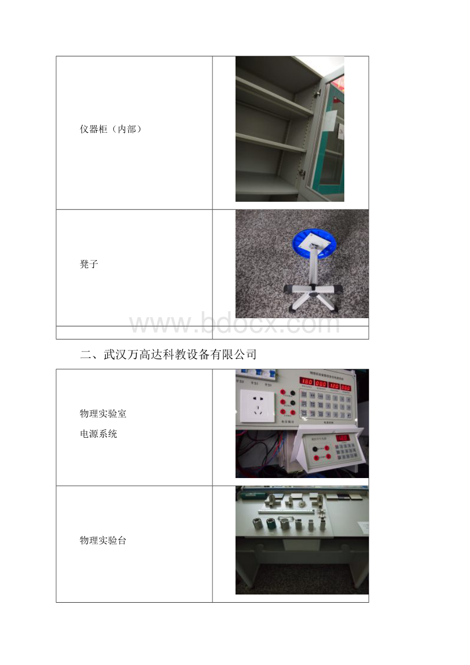 薄弱学校改造计划实验室中标供应商产品样图.docx_第2页