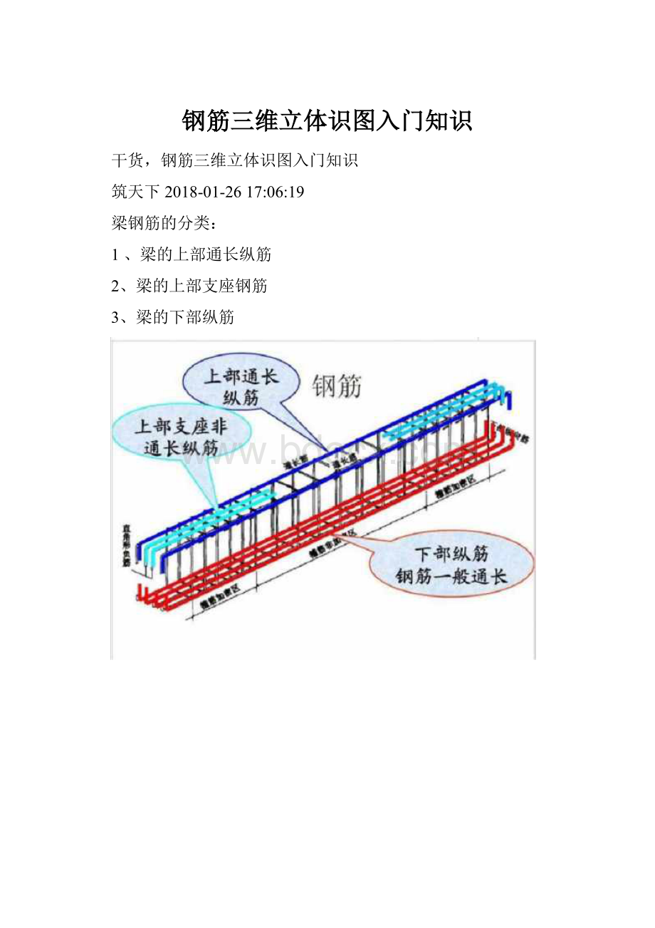 钢筋三维立体识图入门知识.docx