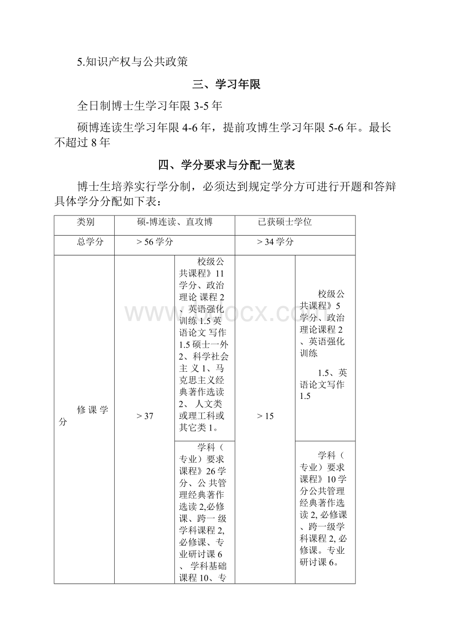 行政管理博士生培养方案.docx_第2页