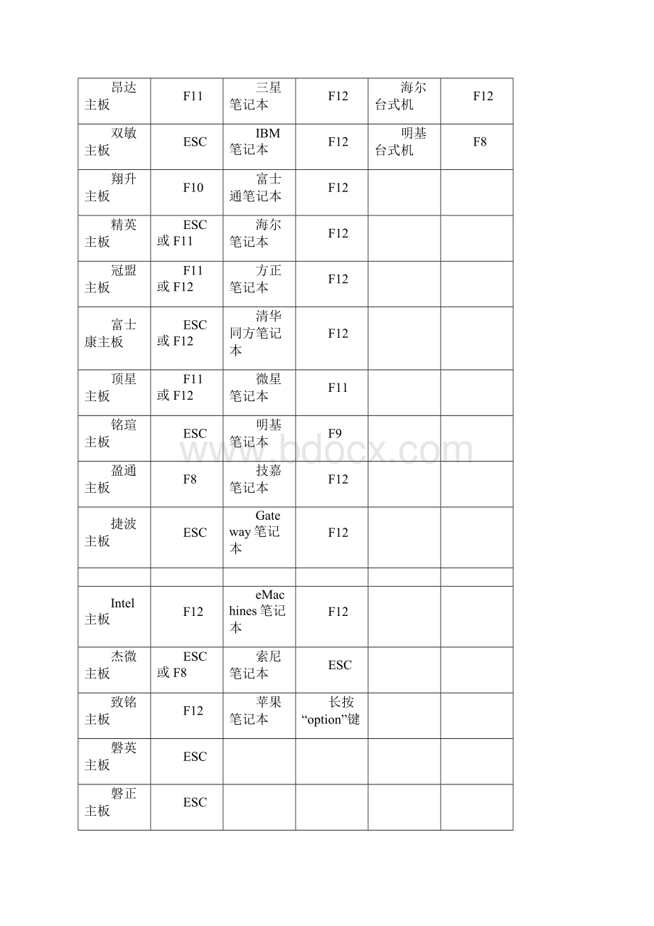 BIOS设置图解教程共12页.docx_第2页