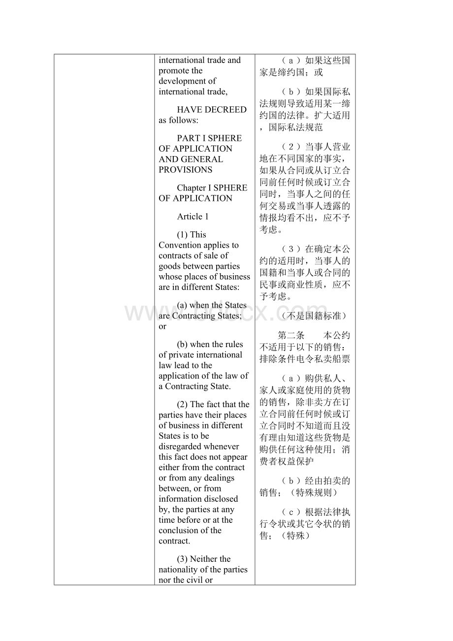 1980年联合国国际货物买卖合同公约中英对照版.docx_第2页