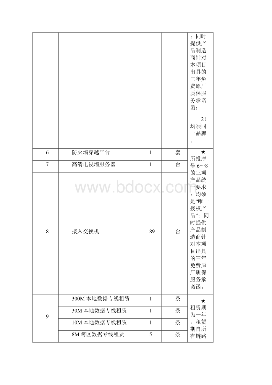 湖北畜牧兽医局视频会议系统建设项目2包设备采购需求.docx_第2页