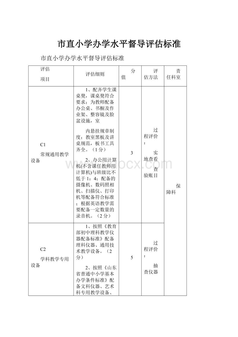 市直小学办学水平督导评估标准.docx