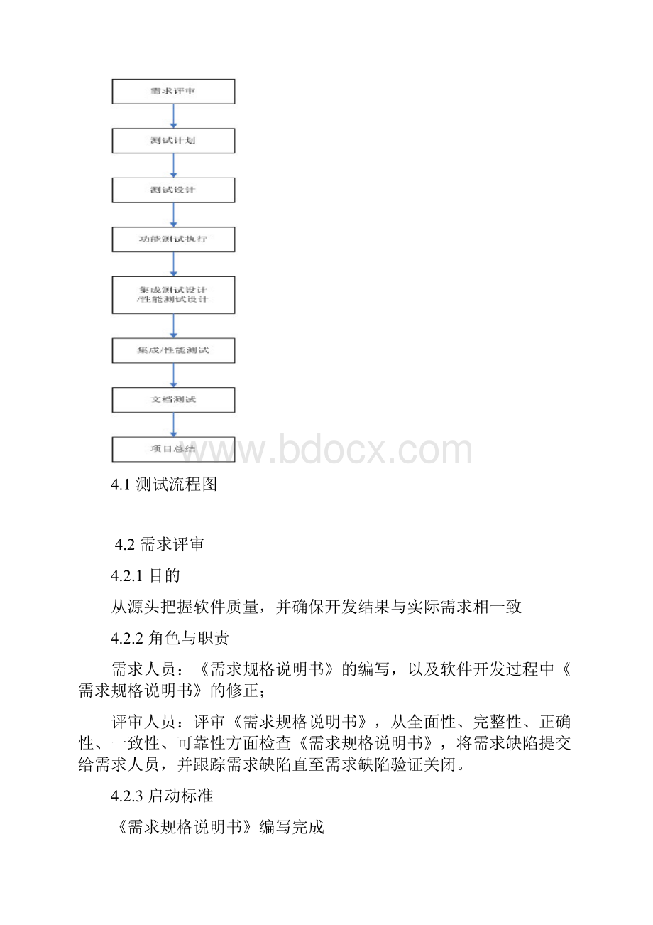 完整word版软件测试流程DOC.docx_第2页