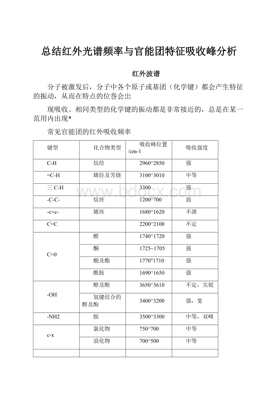 总结红外光谱频率与官能团特征吸收峰分析.docx_第1页