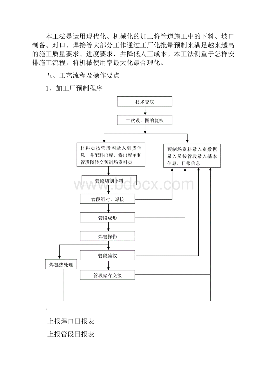 管道工厂化预制技术经验经验.docx_第2页