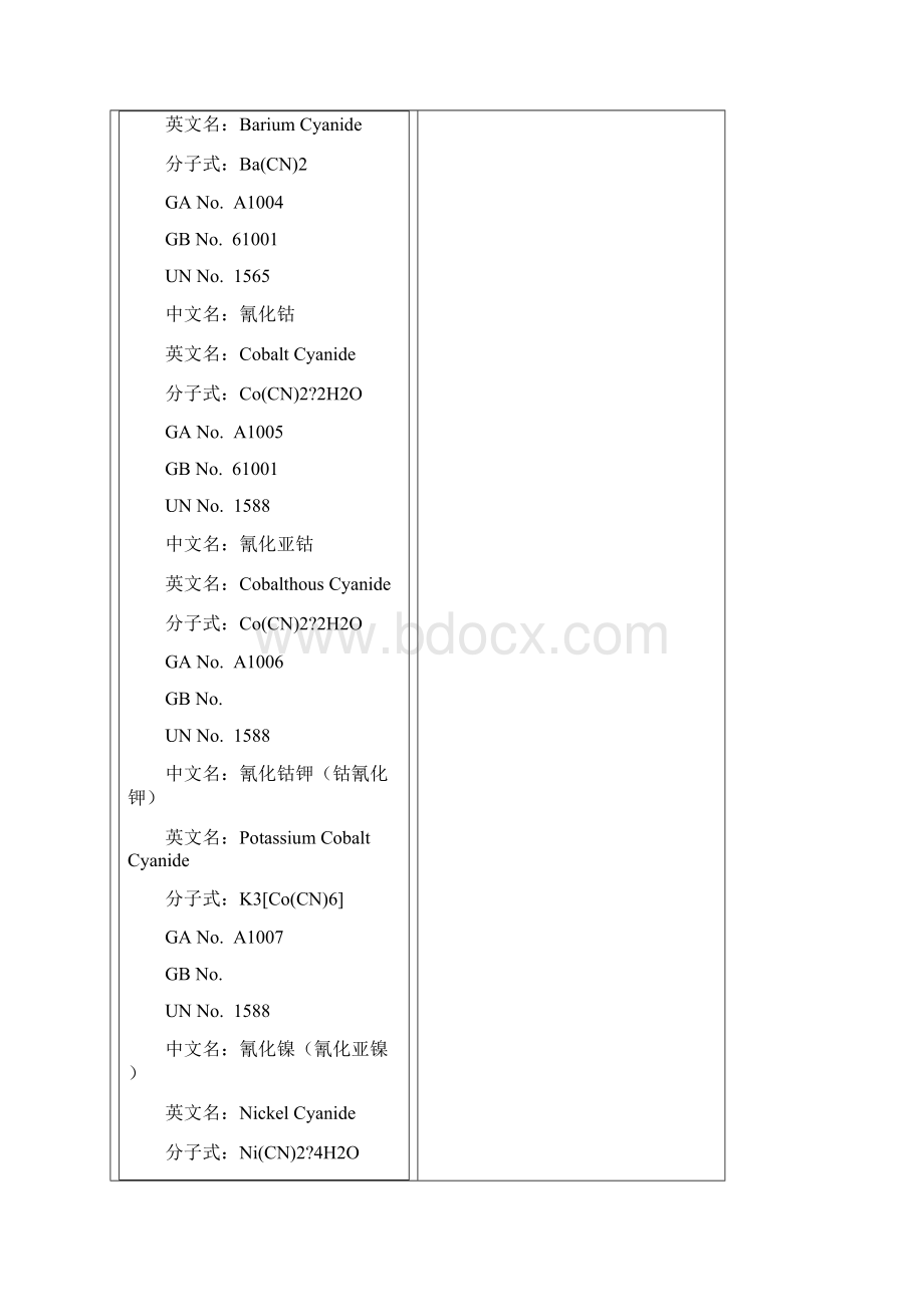 剧毒物品品名表.docx_第2页