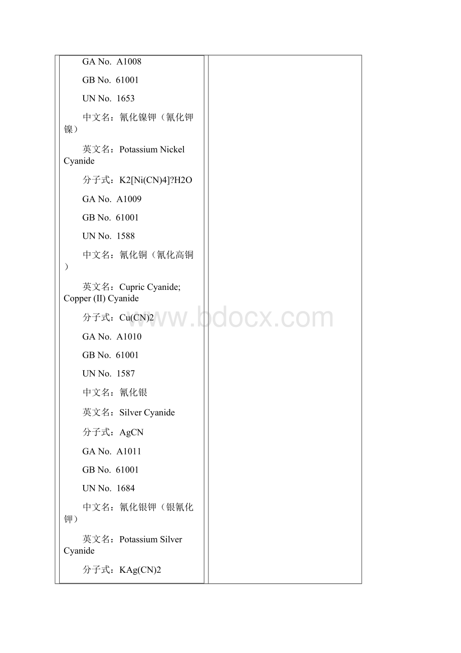 剧毒物品品名表.docx_第3页