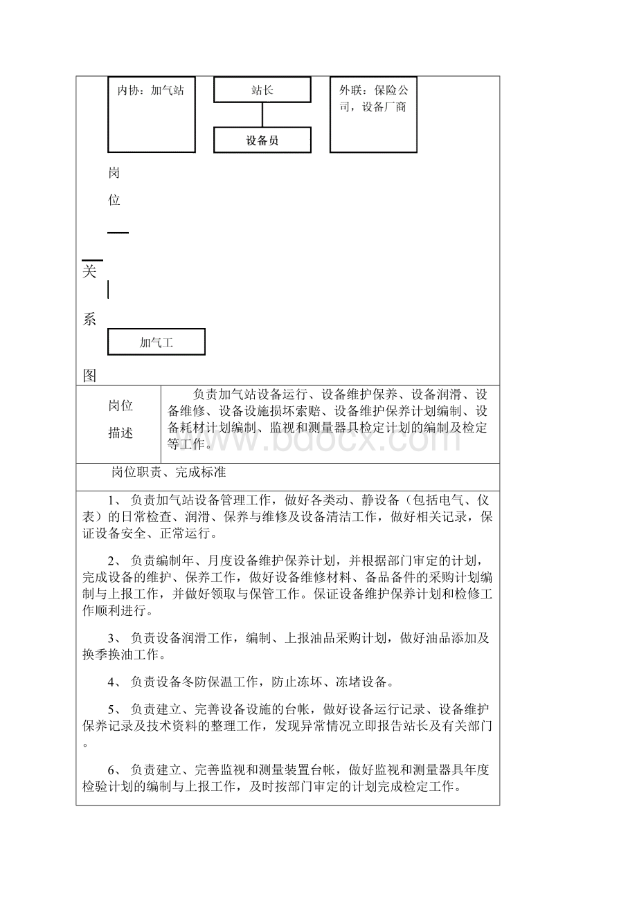 设备员手册.docx_第3页