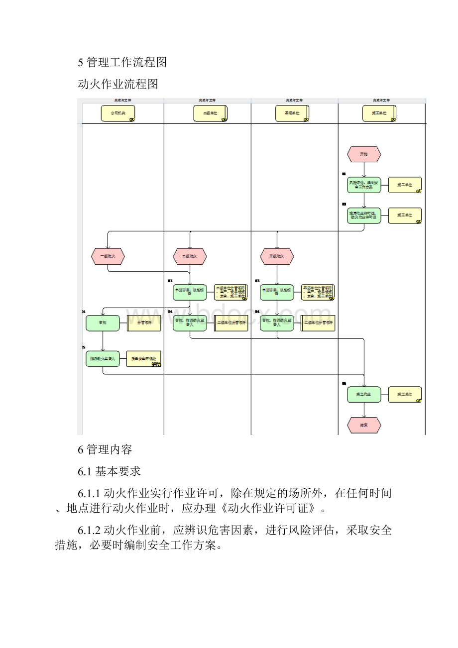 动火作业安全管理办法.docx_第2页