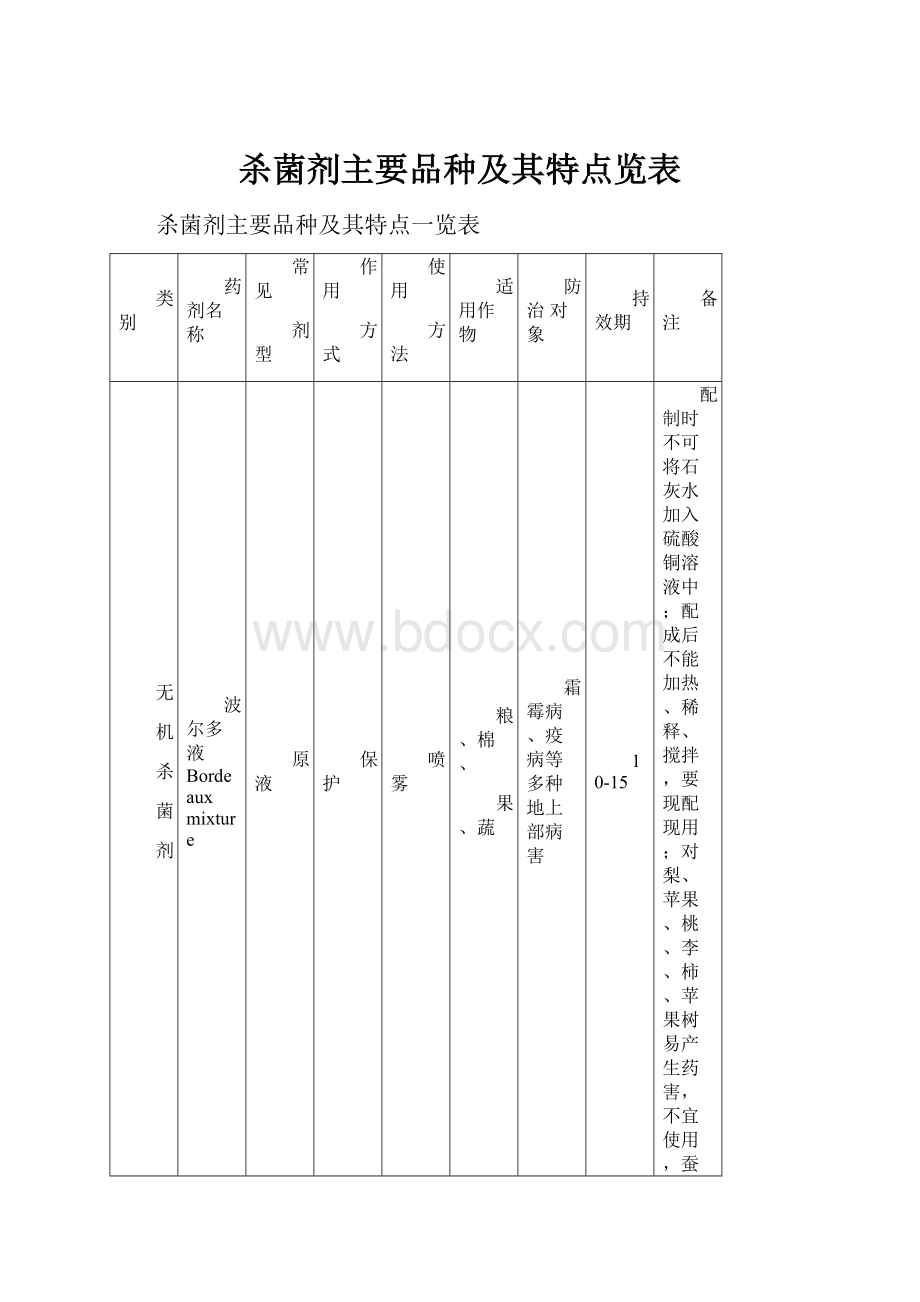 杀菌剂主要品种及其特点览表.docx