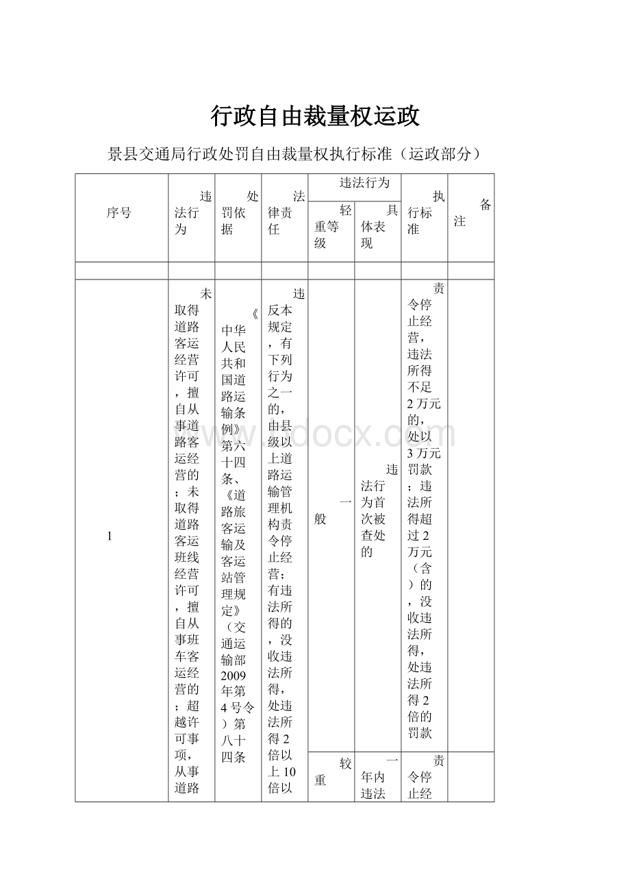 行政自由裁量权运政.docx