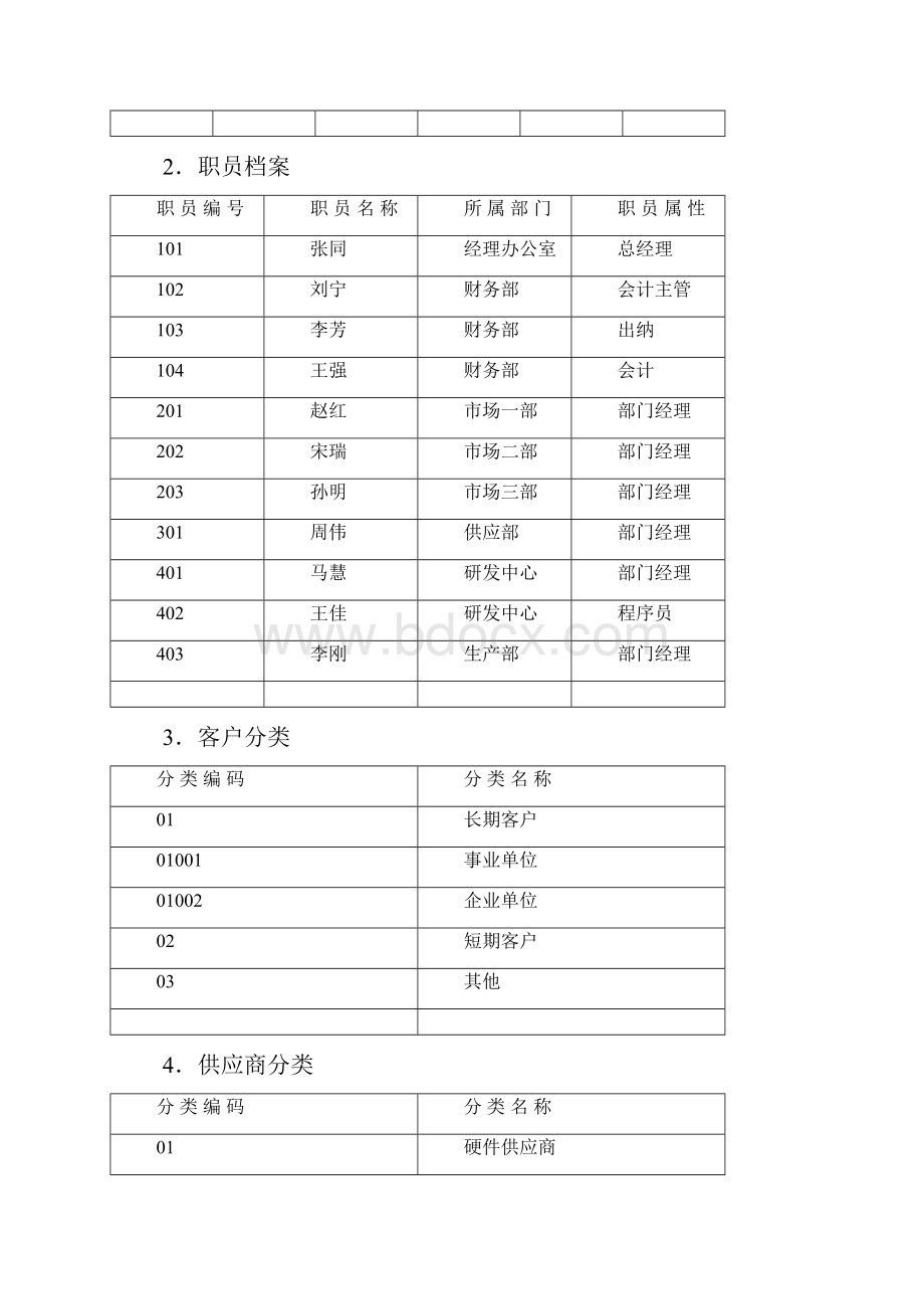 实验二 基础档案设置.docx_第2页