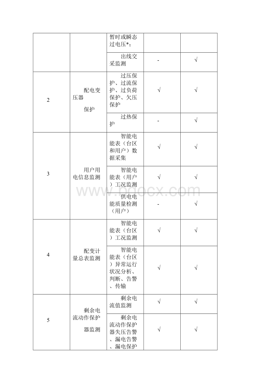 智能配变终端说明书.docx_第3页