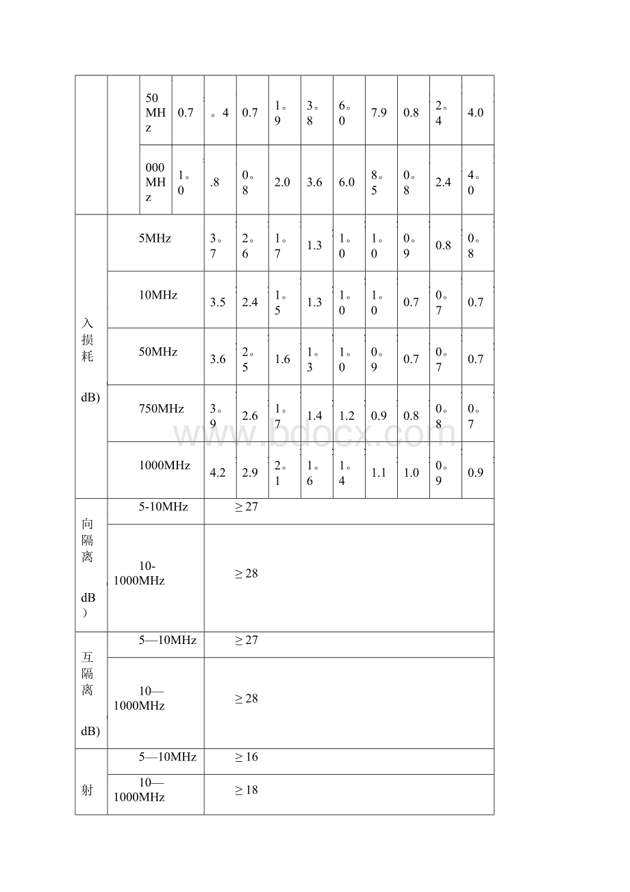 分支器和分配器技术指标.docx_第3页