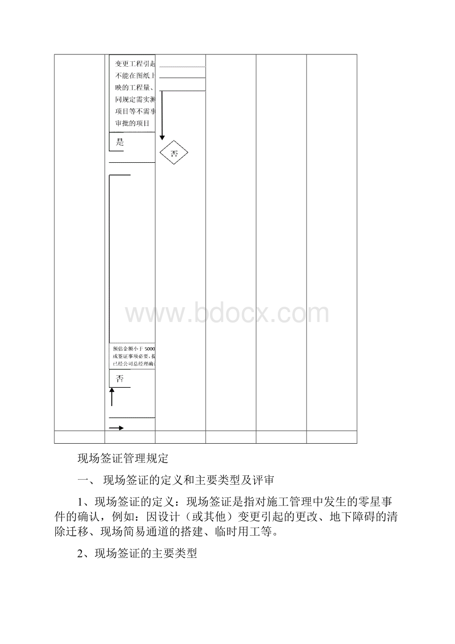 现场签证管理规定定稿汇总.docx_第3页