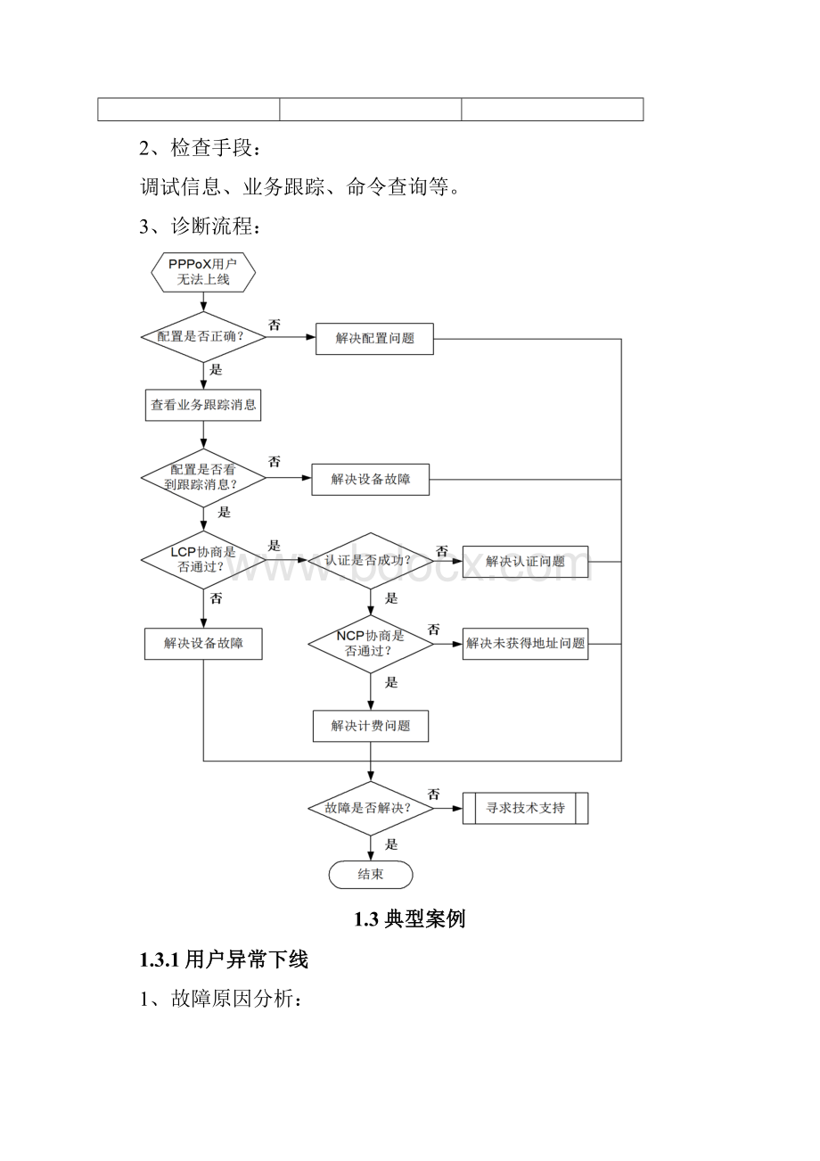 ME60故障处理trace详细解析.docx_第3页