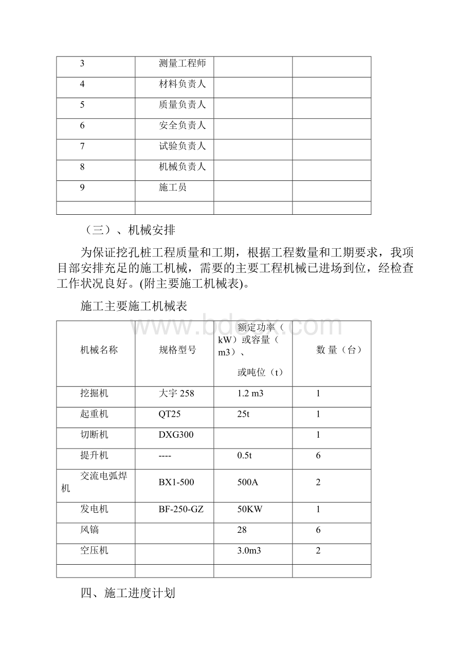 人工挖孔抗滑桩施工方案.docx_第2页