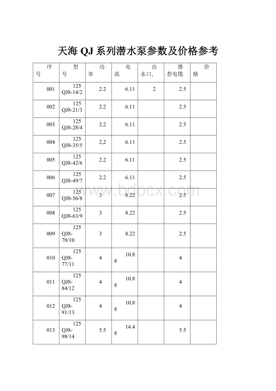 天海QJ系列潜水泵参数及价格参考.docx