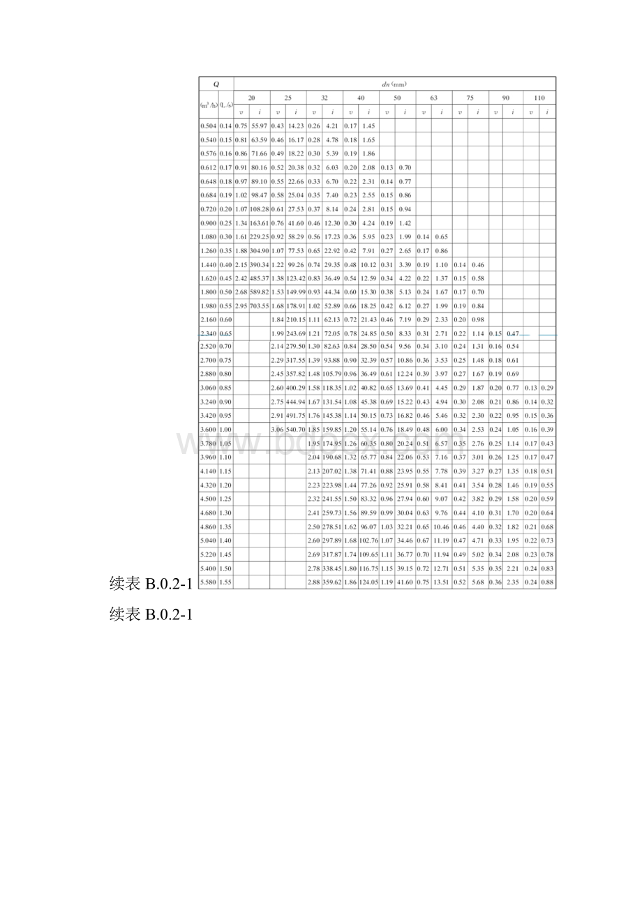 水力计算表.docx_第3页