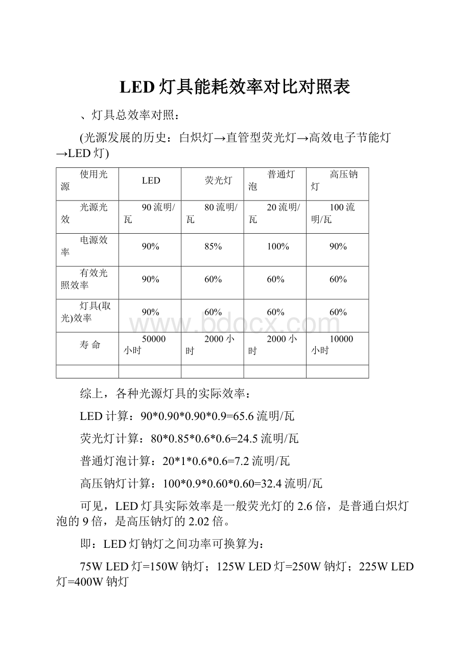 LED灯具能耗效率对比对照表.docx