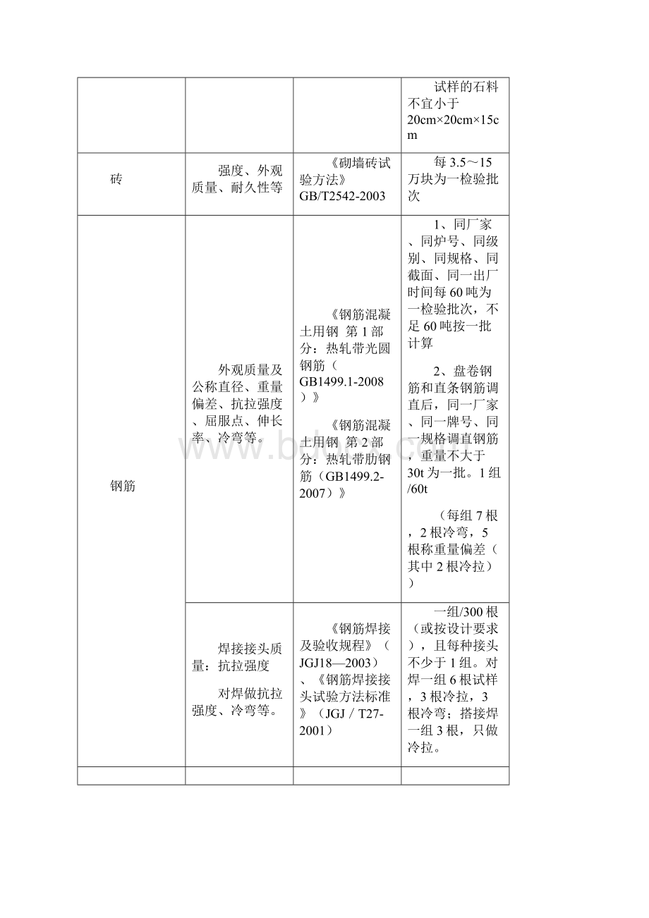 水利工程取样检测规程完整.docx_第2页