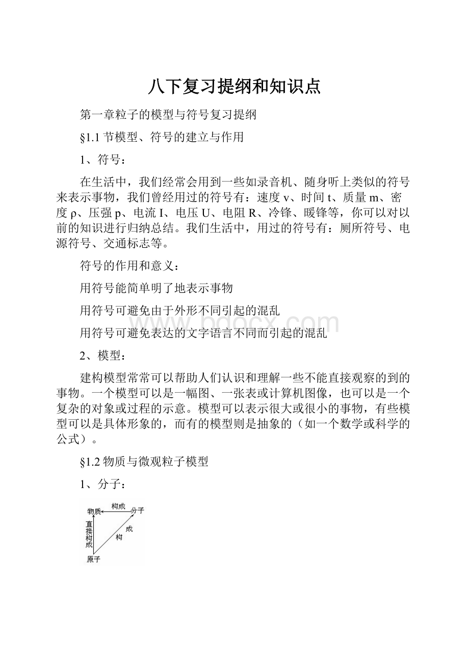 八下复习提纲和知识点.docx