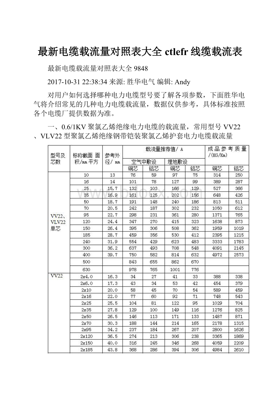 最新电缆载流量对照表大全ctlefr线缆载流表.docx