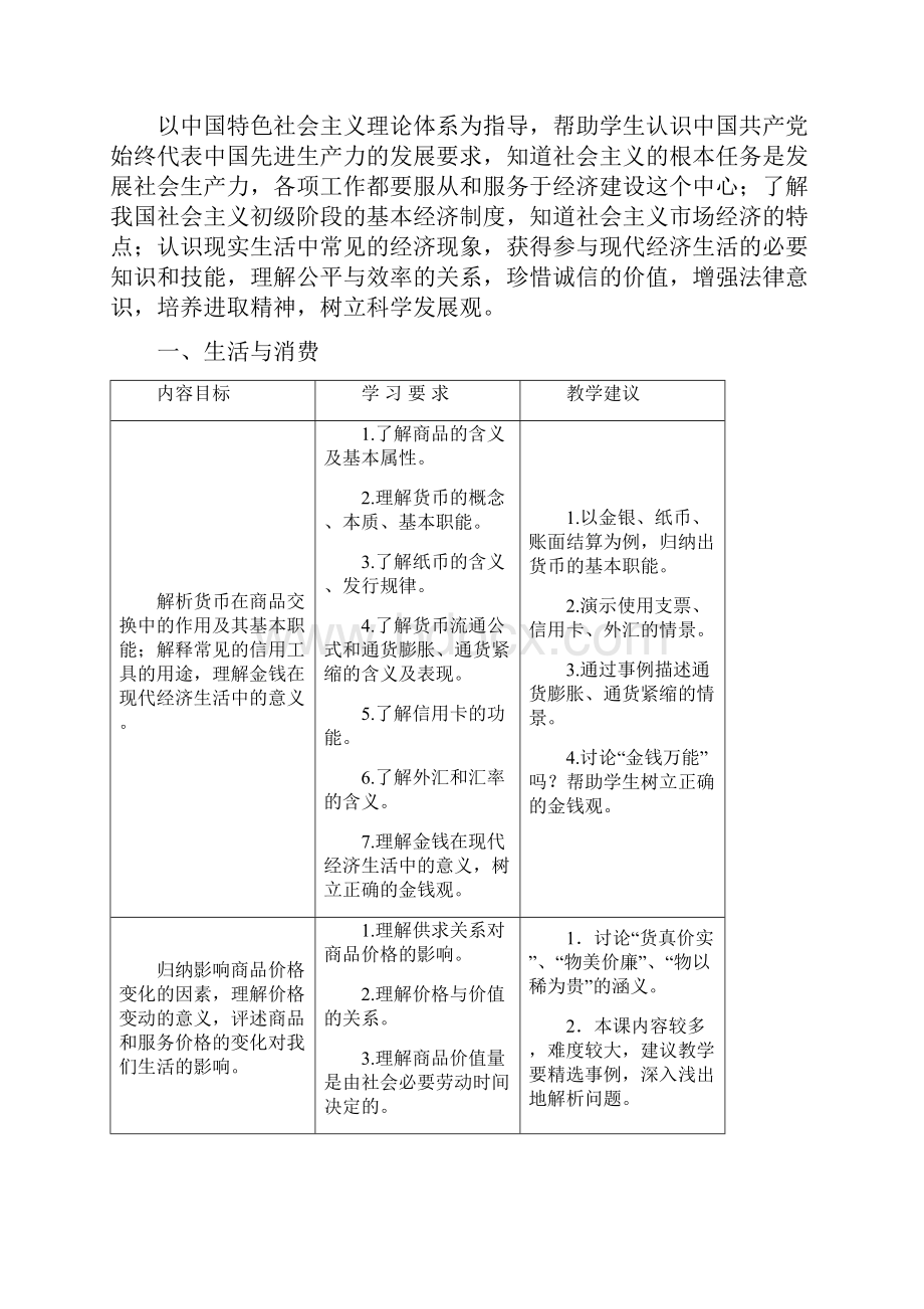 普通高中《思想政治》课程标准教学要求.docx_第2页