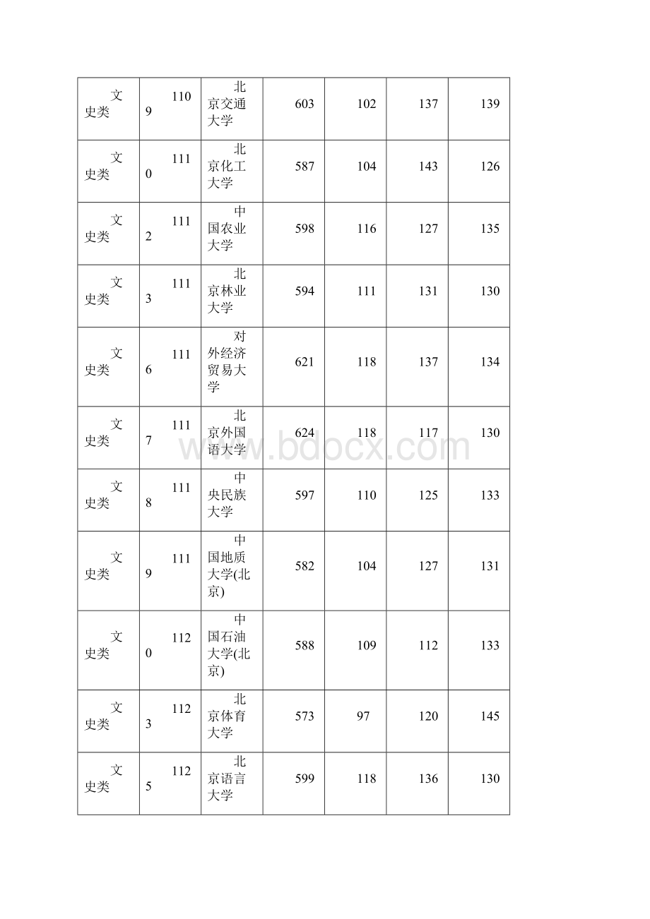 高考招生信息.docx_第2页