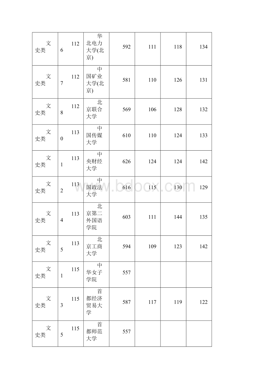 高考招生信息.docx_第3页