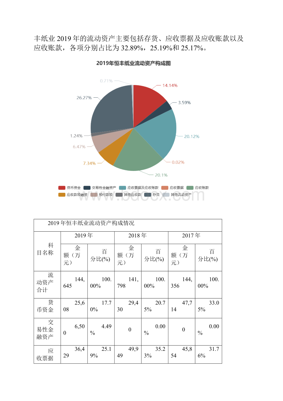 恒丰纸业度财务分析报告.docx_第3页