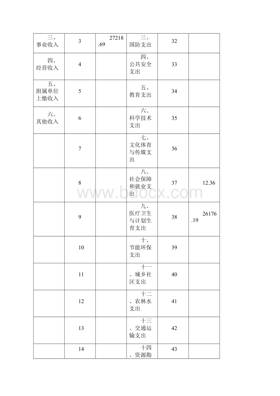 禹州市人民医院.docx_第3页