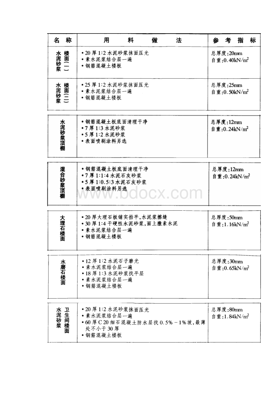 荷载计算方法.docx_第2页